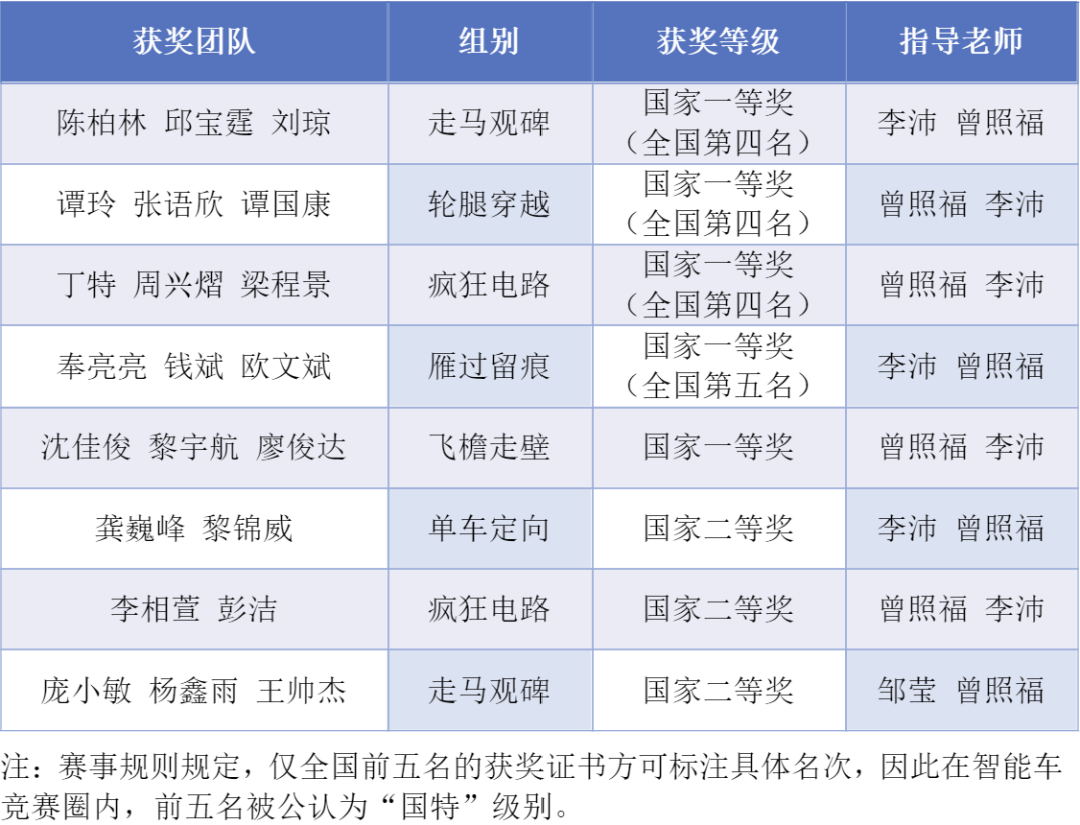 湖南科技大学智能车队全国大赛现场